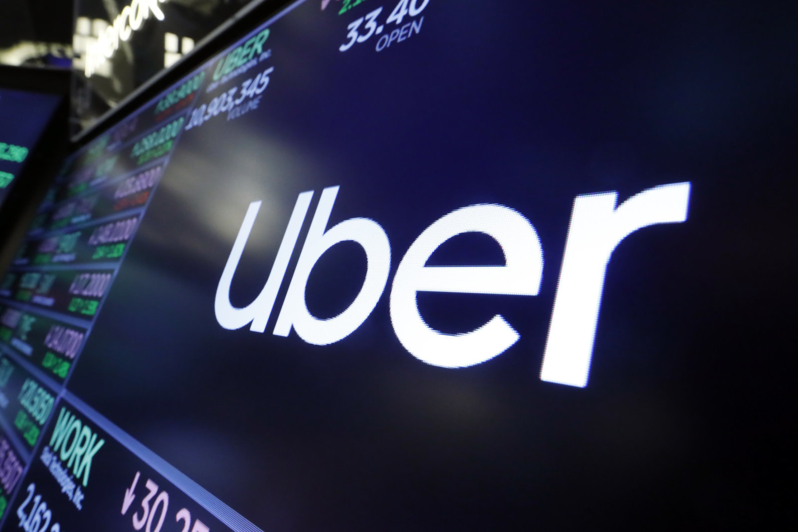 Uber: A Threat to the U.S. Middle Class?